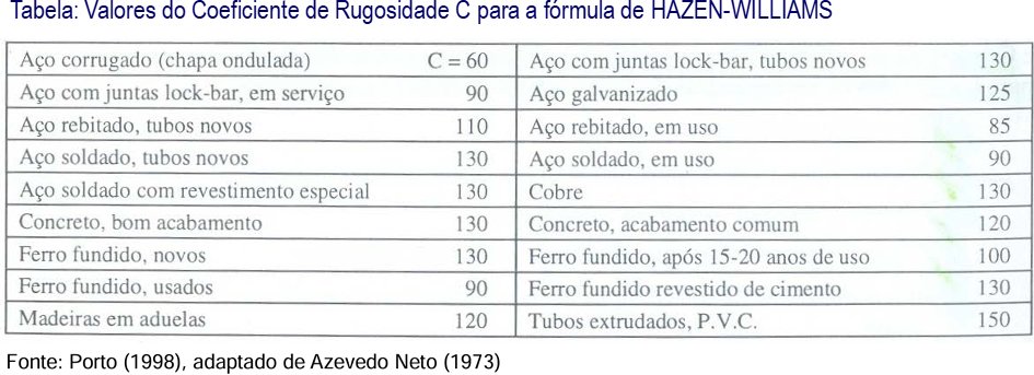 Valores de Rugosidade Absoluta Condutos Forçados - Planilha Web
